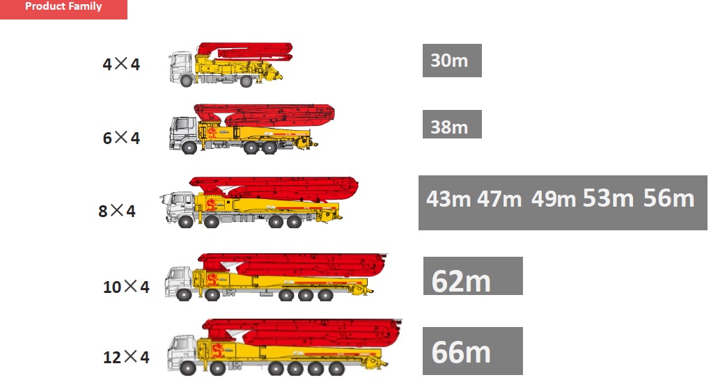 SANY Truck-mounted concrete pumps